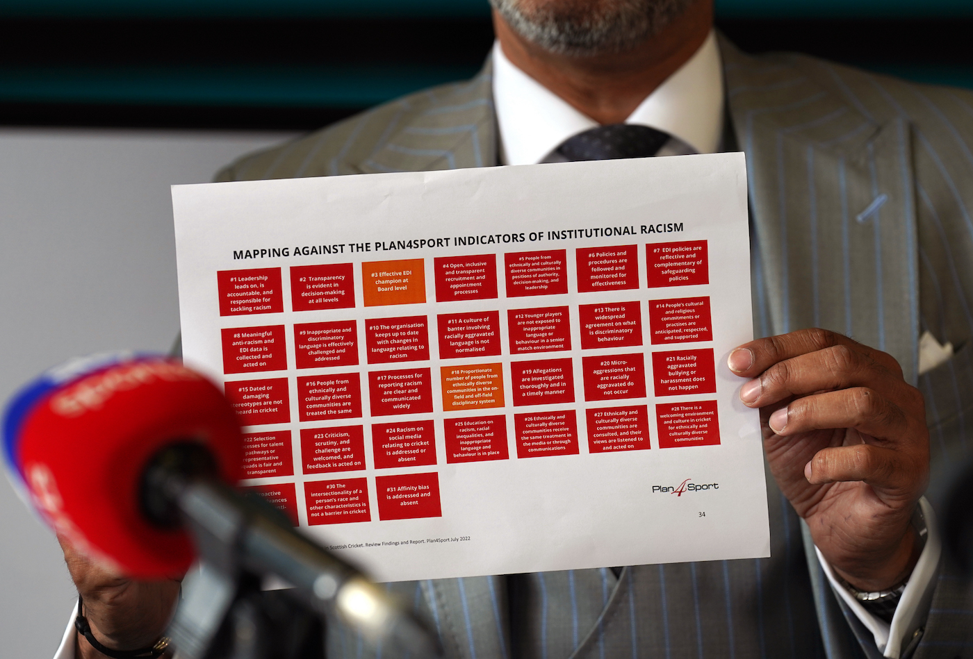 Plan4Sport's 31 indicators of institutional racism. Former Cricket Scotland chair Tony Brian, a prominent critic of the way the racism review has been conducted, says the criteria for these indicators have not been validated or recognised by any external body and have no official standing