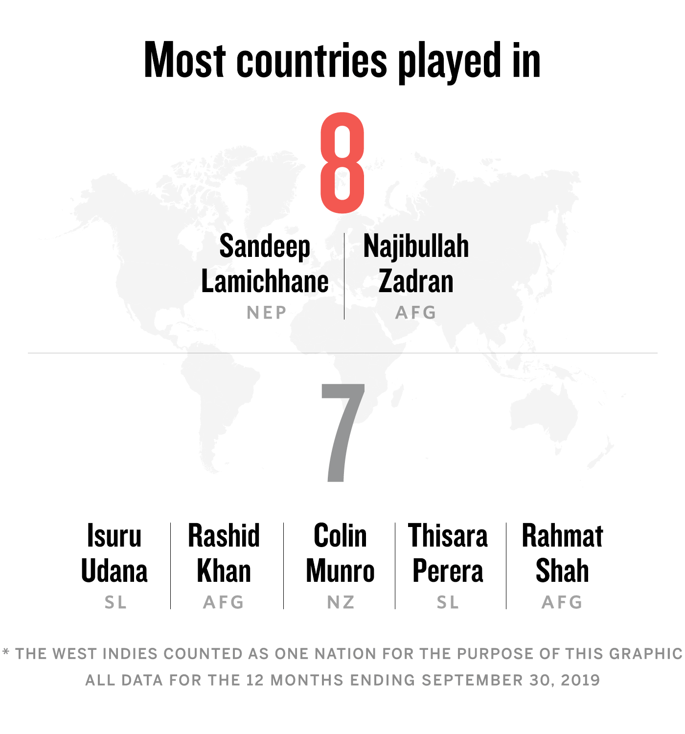 Most countries